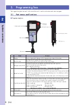 Предварительный просмотр 32 страницы Omron YRCX Series Operation Manual