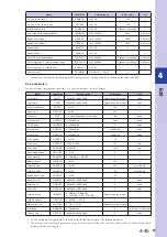 Preview for 131 page of Omron YRCX Series Operation Manual