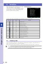 Preview for 174 page of Omron YRCX Series Operation Manual