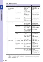 Preview for 190 page of Omron YRCX Series Operation Manual