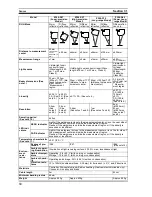 Preview for 81 page of Omron Z300 V3 - SETUP Setup Manual