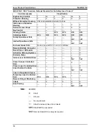 Preview for 95 page of Omron Z300 V3 - SETUP Setup Manual