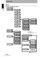 Предварительный просмотр 8 страницы Omron Z500 Series Operation Manual