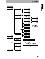 Предварительный просмотр 9 страницы Omron Z500 Series Operation Manual