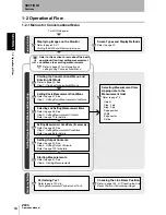 Preview for 16 page of Omron Z500 Series Operation Manual