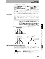 Preview for 101 page of Omron Z500 Series Operation Manual