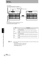 Preview for 132 page of Omron Z500 Series Operation Manual