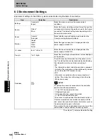 Preview for 148 page of Omron Z500 Series Operation Manual