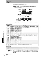 Preview for 160 page of Omron Z500 Series Operation Manual