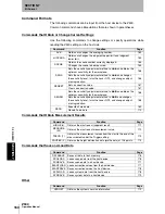 Preview for 162 page of Omron Z500 Series Operation Manual