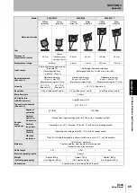 Preview for 67 page of Omron Z500-SW17 Setup Manual