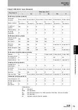 Preview for 77 page of Omron Z500-SW17 Setup Manual