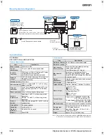 Предварительный просмотр 2 страницы Omron Z510 Specification Sheet