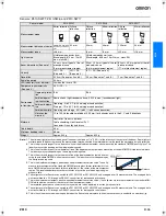 Предварительный просмотр 3 страницы Omron Z510 Specification Sheet