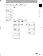 Preview for 7 page of Omron Z550 Operation Manual