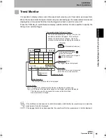 Preview for 33 page of Omron Z550 Operation Manual