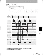 Preview for 235 page of Omron Z550 Operation Manual