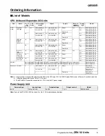 Предварительный просмотр 5 страницы Omron ZEN V2 - Datasheet