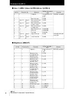 Предварительный просмотр 8 страницы Omron ZFV-C Command Reference Manual