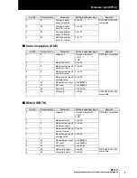 Preview for 9 page of Omron ZFV-C Command Reference Manual