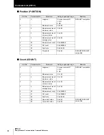 Предварительный просмотр 10 страницы Omron ZFV-C Command Reference Manual