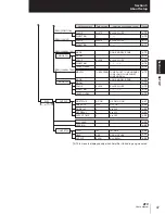 Предварительный просмотр 50 страницы Omron ZFV Series User Manual