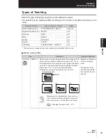 Предварительный просмотр 52 страницы Omron ZFV Series User Manual