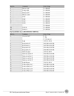 Preview for 45 page of Omron ZFX-C Command Reference Manual