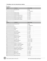 Preview for 46 page of Omron ZFX-C Command Reference Manual