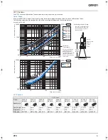 Preview for 5 page of Omron ZFX-C10-CD Datasheet