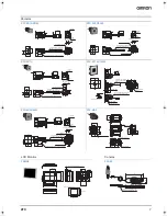 Preview for 7 page of Omron ZFX-C20-CD Datasheet