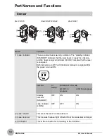 Preview for 20 page of Omron ZG - User Manual