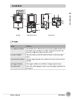 Preview for 21 page of Omron ZG - User Manual