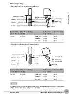 Preview for 31 page of Omron ZG - User Manual