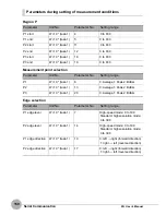 Preview for 152 page of Omron ZG - User Manual