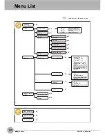 Preview for 182 page of Omron ZG - User Manual