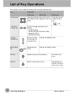 Preview for 184 page of Omron ZG - User Manual