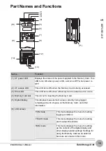 Preview for 17 page of Omron ZG2-DSU User Manual