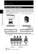 Предварительный просмотр 8 страницы Omron ZS-DSU Communication Command Reference