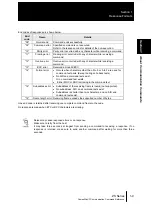 Предварительный просмотр 15 страницы Omron ZS-DSU Communication Command Reference