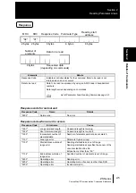 Предварительный просмотр 21 страницы Omron ZS-DSU Communication Command Reference