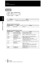 Предварительный просмотр 24 страницы Omron ZS-DSU Communication Command Reference