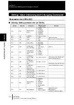 Предварительный просмотр 34 страницы Omron ZS-DSU Communication Command Reference