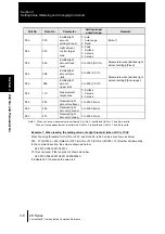 Предварительный просмотр 36 страницы Omron ZS-DSU Communication Command Reference