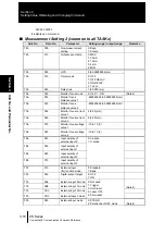 Preview for 40 page of Omron ZS-DSU Communication Command Reference