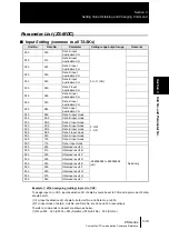 Предварительный просмотр 43 страницы Omron ZS-DSU Communication Command Reference