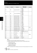 Предварительный просмотр 50 страницы Omron ZS-DSU Communication Command Reference