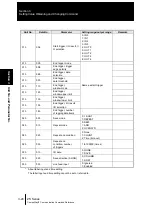 Preview for 54 page of Omron ZS-DSU Communication Command Reference