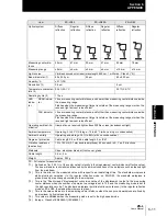 Preview for 121 page of Omron ZS-L - User Manual