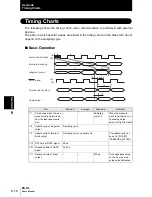 Preview for 122 page of Omron ZS--LD10GT User Manual